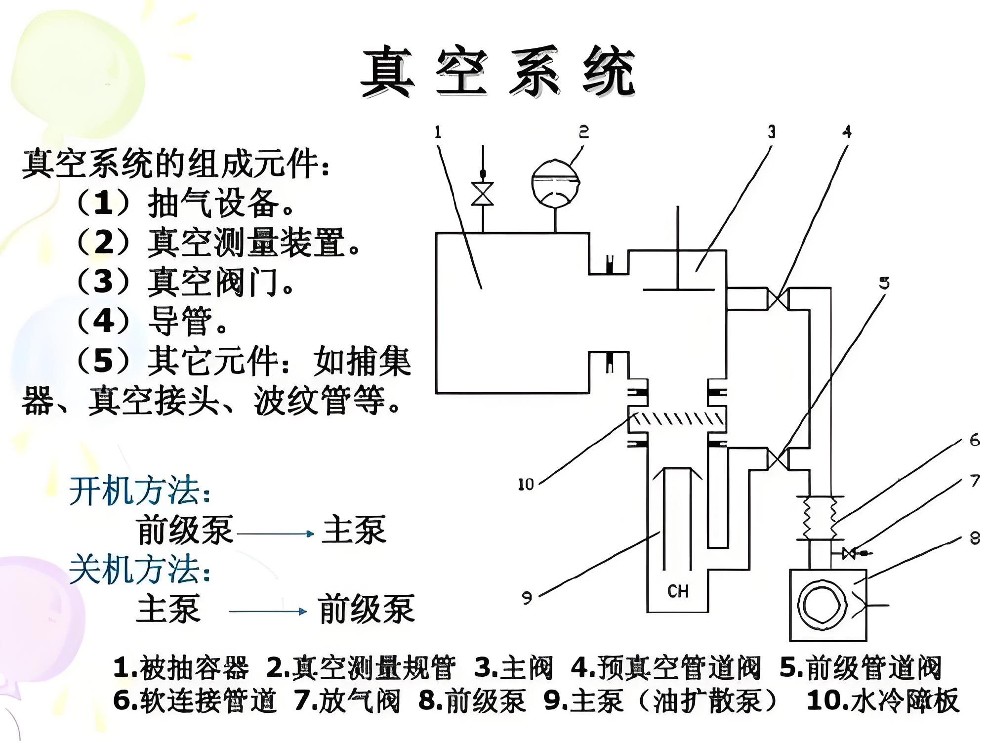 真空知识丨怎样有效降低真空系统漏气率？